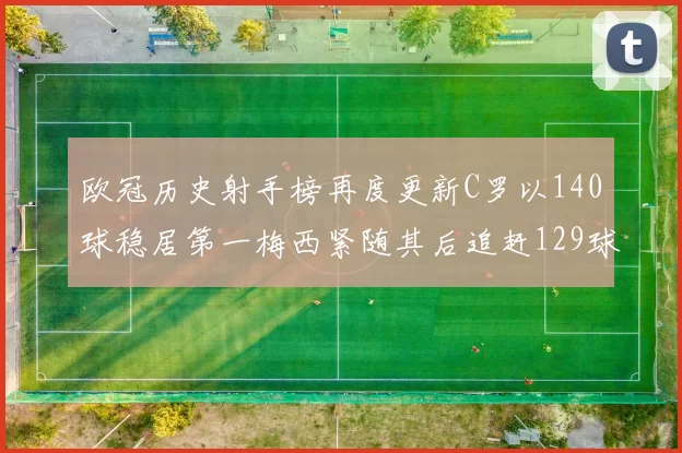 欧冠历史射手榜再度更新C罗以140球稳居第一梅西紧随其后追赶129球